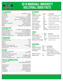 2019 Marshall University Volleyball Quick Facts