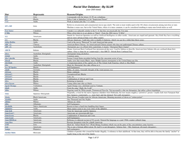 Racial Slur Database - by SLUR (Over 2500 Listed)