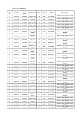 Report : COVID Passenger List Passenger Id Source PS