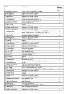 Transmissible Cancer Group; Department of Veterinary Medicine