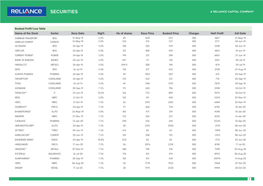 Booked Profit/Loss Table Name of the Stock Sector Reco Date Wgt% No