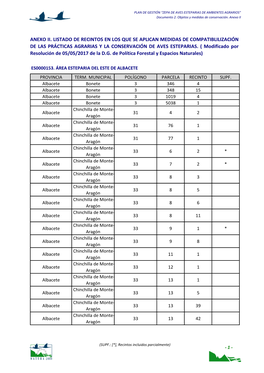 Anexo Ii. Listado De Recintos En Los Que Se Aplican Medidas De Compatiblilización De Las Prácticas Agrarias Y La Conservación De Aves Esteparias