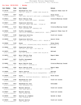 Chicopee Police Department Dispatch Log From: 08/02/2021 Thru: 08/08/2021