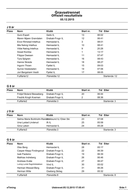 Gravsetrennet Offisiell Resultatliste 05.12.2015