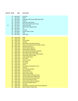 Postcode Database