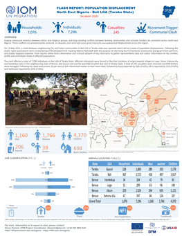 IOM Nigeria DTM Flash Report NE