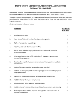 Sports Gaming License Rules, Regulations and Standards Summary of Comments