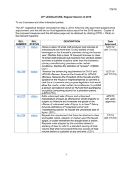 30Th LEGISLATURE, Regular Session of 2019 to Our Licensees And