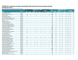 COVID-19: Summary of Cases Associated with Primary and Secondary Schools Data Through Feb 13, 2021 Data in This Report Are Provisional and Subject to Change