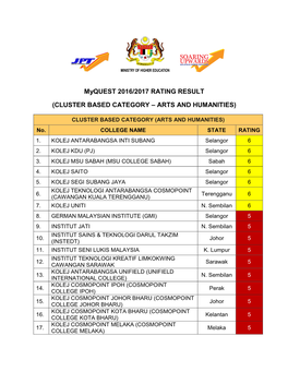 Cluster Based Category – Arts and Humanities)