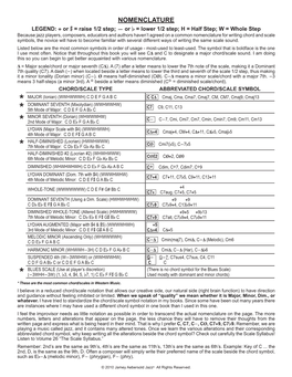 FREE-Nomenclature.Pdf