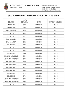 Graduatoria Distretto Sud-Est