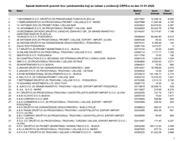 Spisak Blokiranih Pravnih Lica I Preduzetnika Koji Se Nalaze U Evidenciji CRPS-A Na Dan 31.01.2020