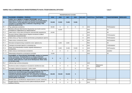 Harku Valla Tegevuskava 2019-2022