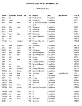 Newquay Will Index.Xlsx