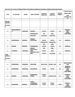 Details of Flood Forecasting Stations in Andhra Pradesh Under Godavari Basin