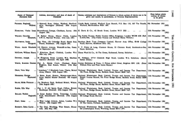 Name of Deceased (Surname First) Address, Description and Date of Death of Deceased Names, Addresses and Descriptions of Persons