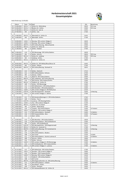 Herbstmeisterschaft 2021 Gesamtspielplan Letzte Änderung: 21.09.2021