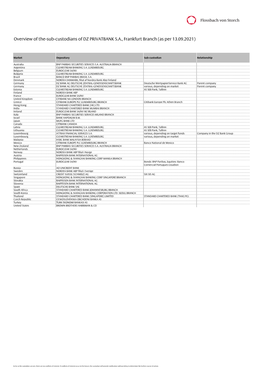 Overview of The-Sub-Custodians of DZ PRIVATBANK SA, Frankfurt Branch