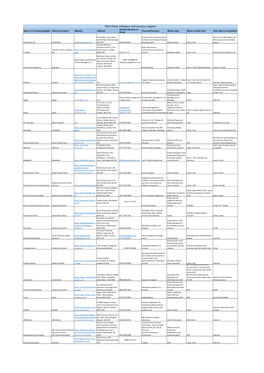 3Rd Party Processors – May 2021