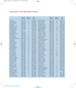 Justices of the Supreme Court