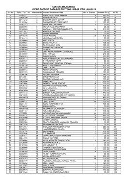 UNPAID DIVIDEND DATA for the YEAR 2018-19 UPTO 16.08.2019 Sr