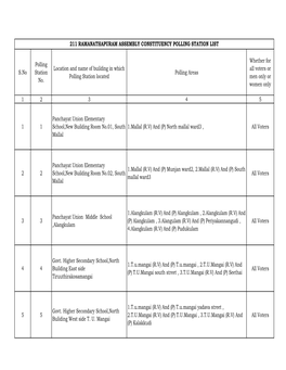 211 Ramanathapuram Assembly Constituency Polling Station List