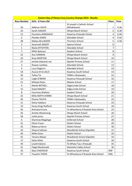 Eastern Bay of Plenty Cross Country Champs 2019