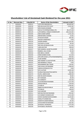 Shareholders' List of Unclaimed Cash Dividend for the Year 2011