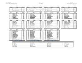 2021 PGA Championship Groups Fantasygolfteam.Com