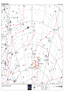 Skytools Chart