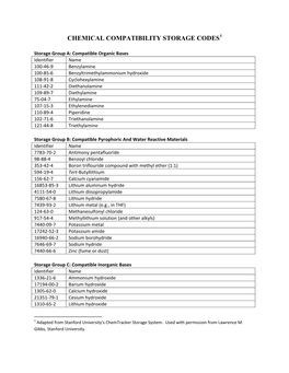 Chemical Compatibility Storage Codes1