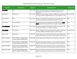 Requestor Organization Request # Short Description Request Type Departmental Offices, FOIA Log January 1, 2018