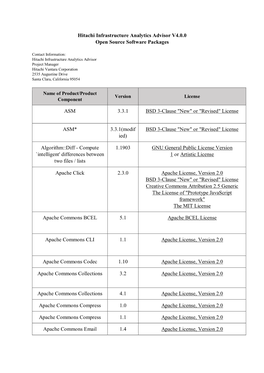 Hitachi Infrastructure Analytics Advisor V4.0.0 Open Source Software Packages