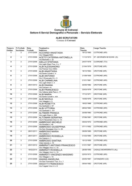 Comune Di Cotronei Settore 6 Servizi Demografici E Personale – Servizio Elettorale