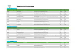 Permit Applications Determined - June 2018