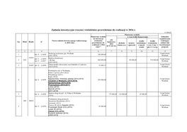 Zadania Inwestycyjne (Roczne I Wieloletnie) Przewidziane Do Realizacji W 2016 R