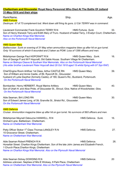 Cheltenham and Gloucester Royal Navy Personnel Who Died at the Battle of Jutland 31-May-1916 and Their Ships Rank/Name. Ship