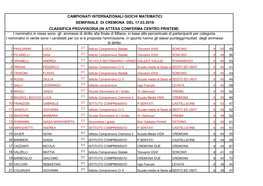 Campionati Internazionali Giochi Matematici Semifinale