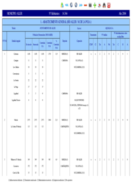 ALLER Nº Habitantes: 14.366 Año 2004