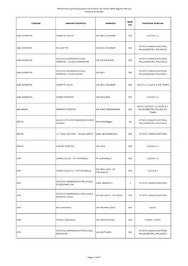 ELENCO Impianti Sportivi REGIONE ABRUZZO