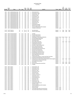 2019 Q2 Vote Report.Xlsx