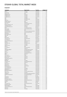 Stoxx® Global Total Market Index