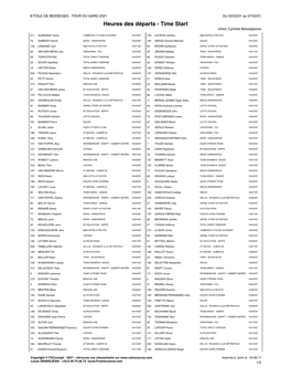 Stage 5 ITT Start Order and Times