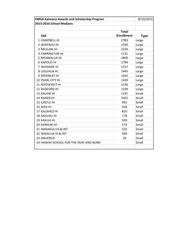 2015-2016 Medians.Xlsx