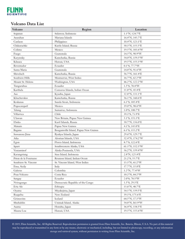 Volcano Data List