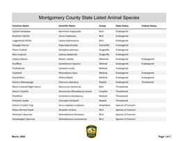 Montgomery County State Listed Animal Species