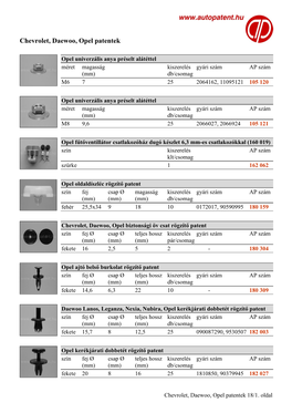 Chevrolet, Daewoo, Opel Patentek