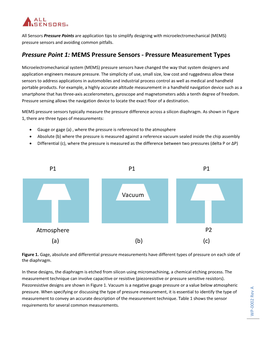 MEMS Pressure Sensors - Pressure Measurement Types