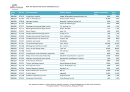 NASG Grants Awarded 2011/12